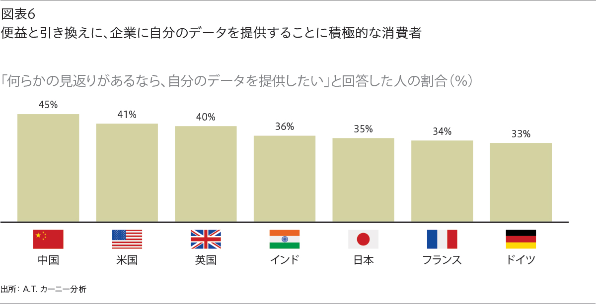 A T カーニー 未来の消費者に関するグローバル調査 Japan Kearney